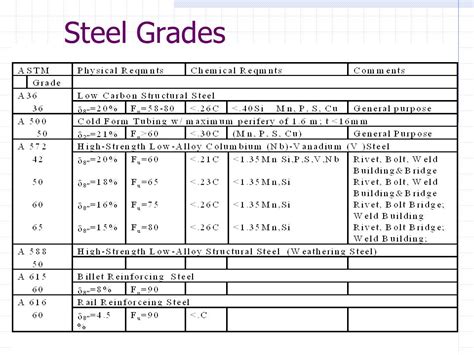 how strong is sheet metal|sheet metal properties.